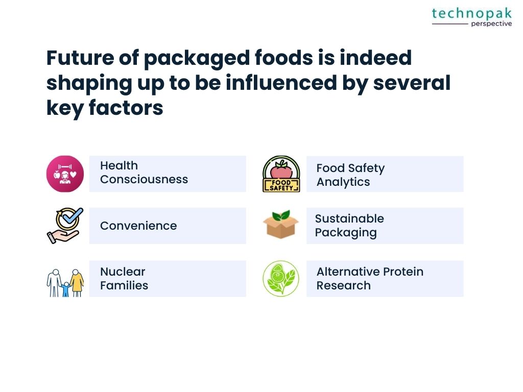 future-of-packaged-foods