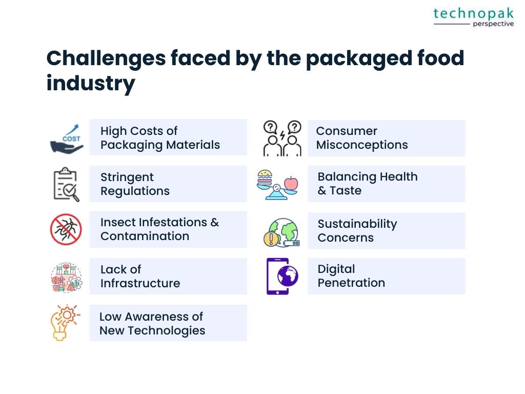 packaged-food-industry-challenges