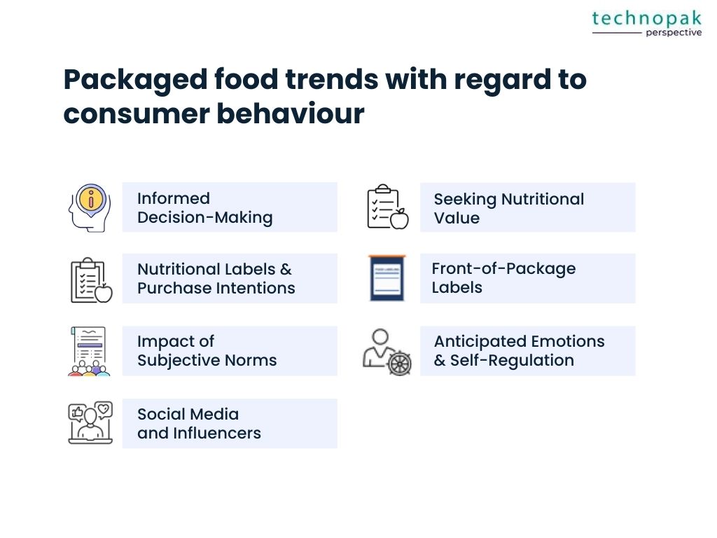 packaged-foods-trends