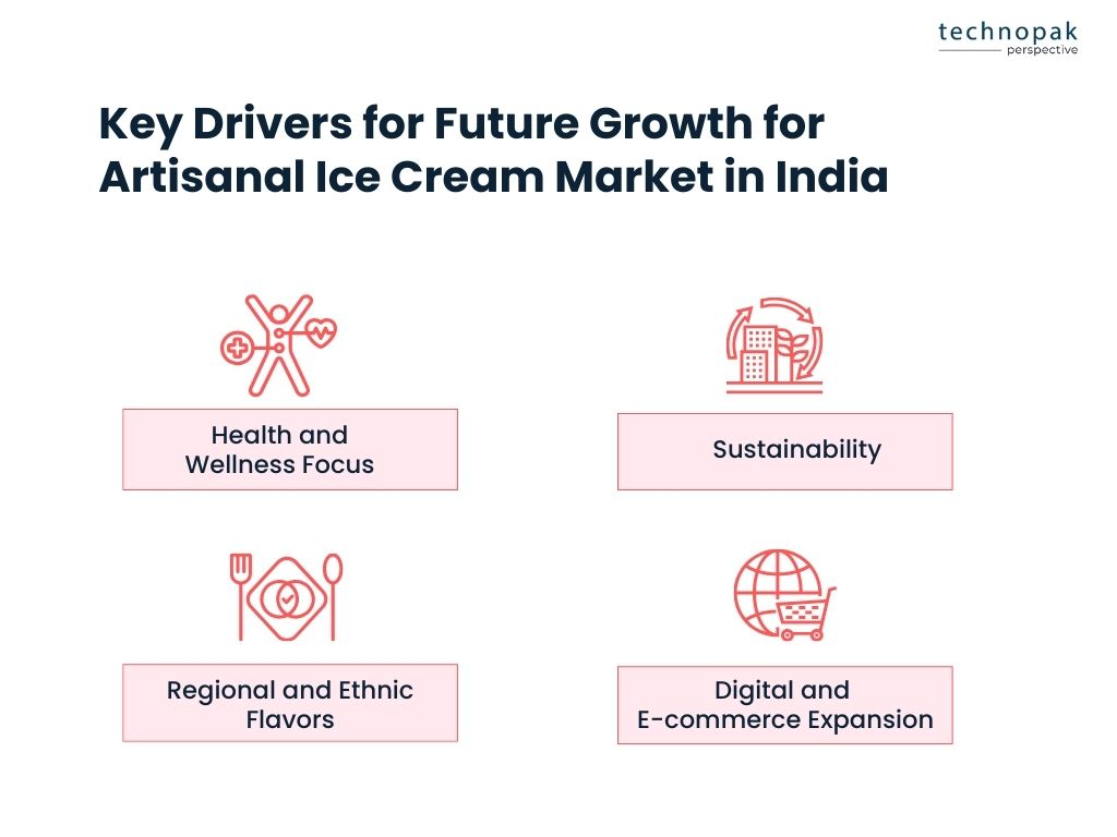 growth-drivers-artsinal-market-in-india