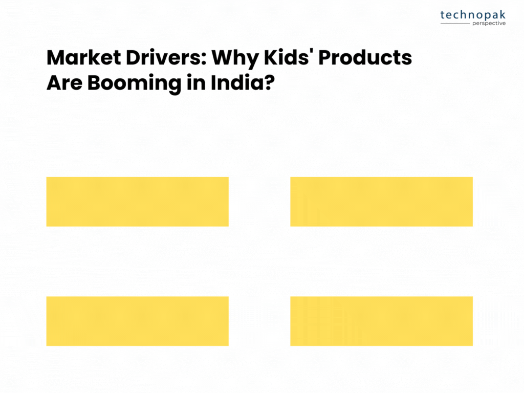 Market-Drivers-behind-indian-kids-product-boom