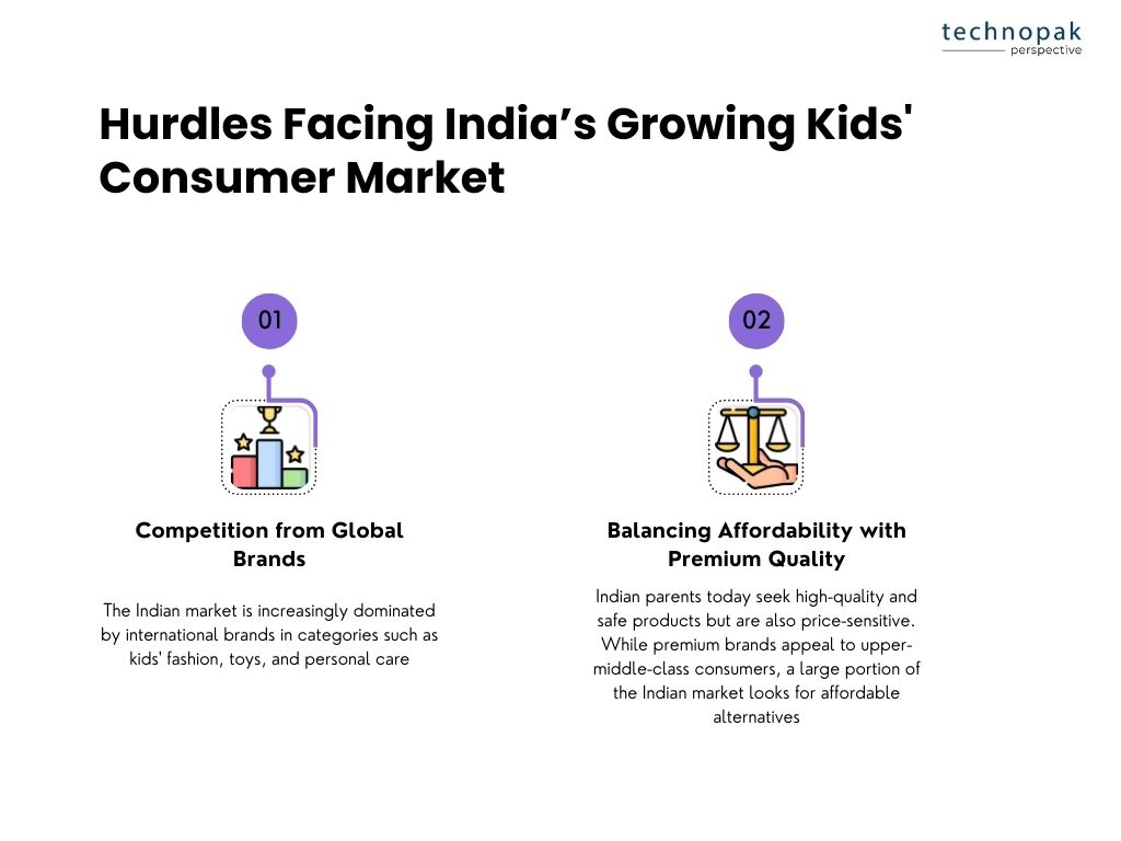 competition-affordability-and-quality-hurdles-facing-kids-consumer-market