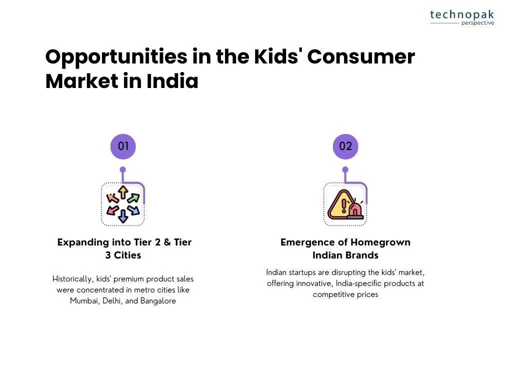 opportunities-in-indian-kids-consumer-market