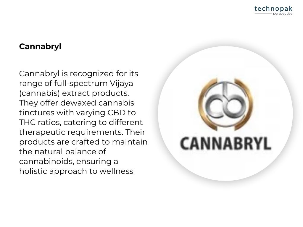 cannabryl-cbd-products