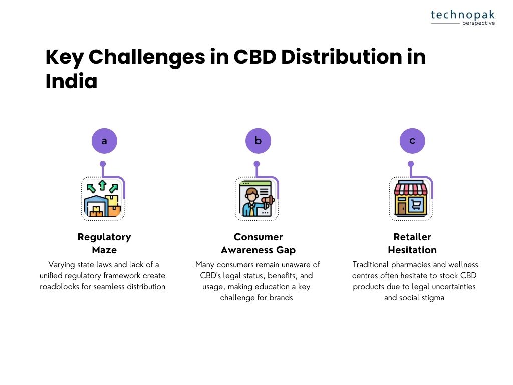 key-challenges-in-cbd-distribution-in-india