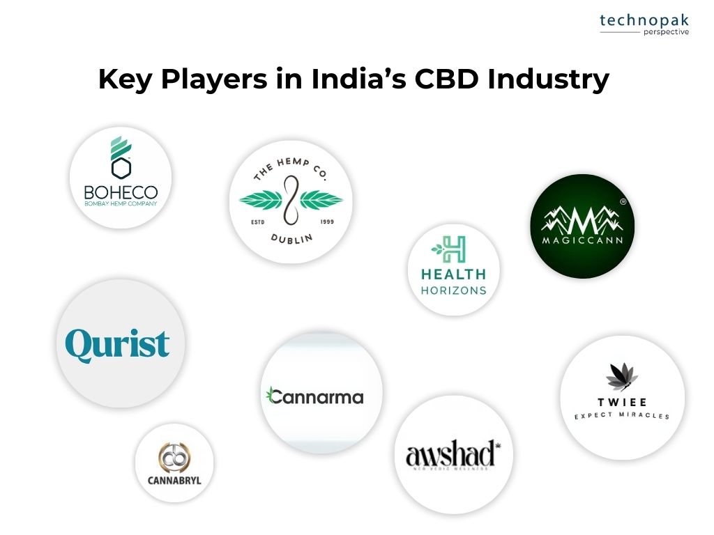 key-players-in-indias-cbd-industry