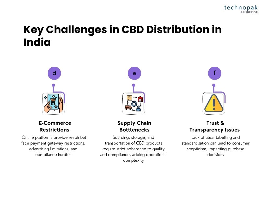 restrictions-on-cbd-distribution-in-india