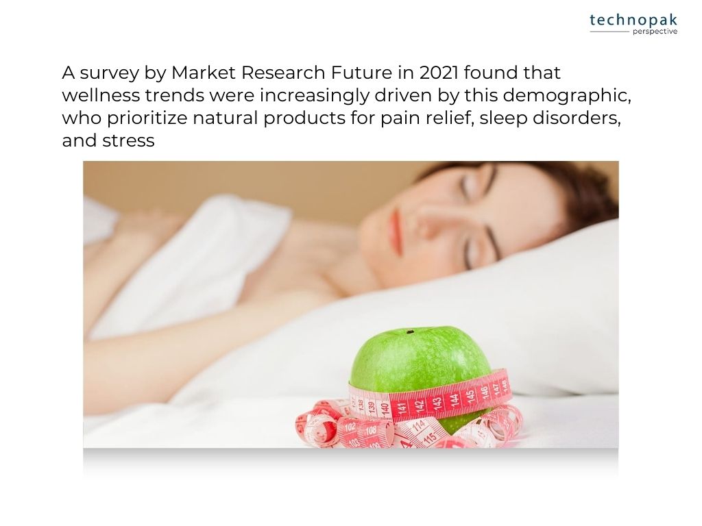 rising-use-of-natural-wellness-products-in-india