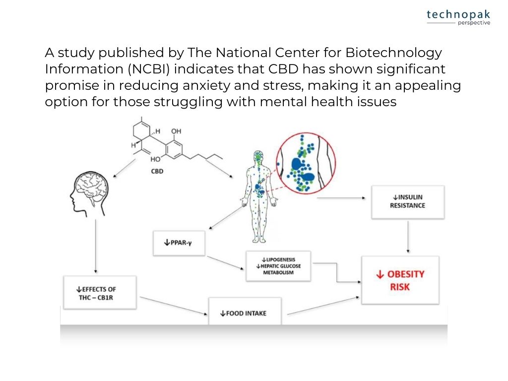 uses-of-cbd-in-reducing-mental-stress