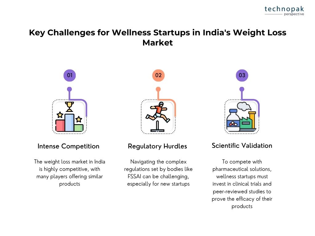 Key-challenges-for-wellness-startups-in-weight-loss-market
