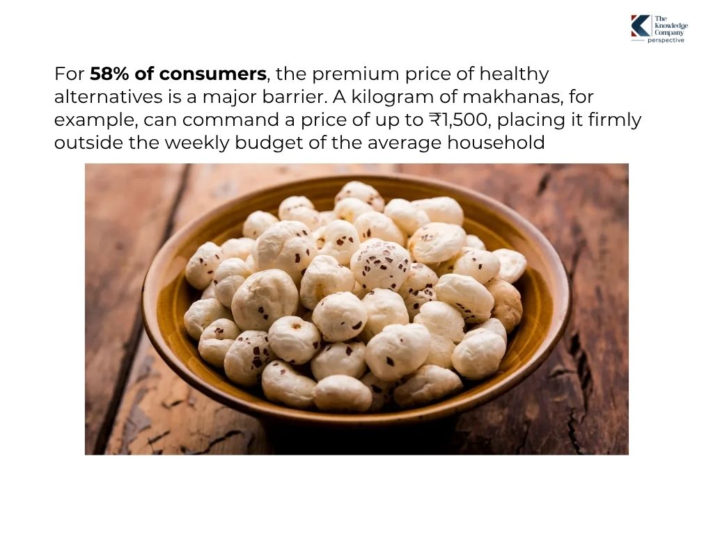 Premium-pricing-of-healthy-snacks-in-india