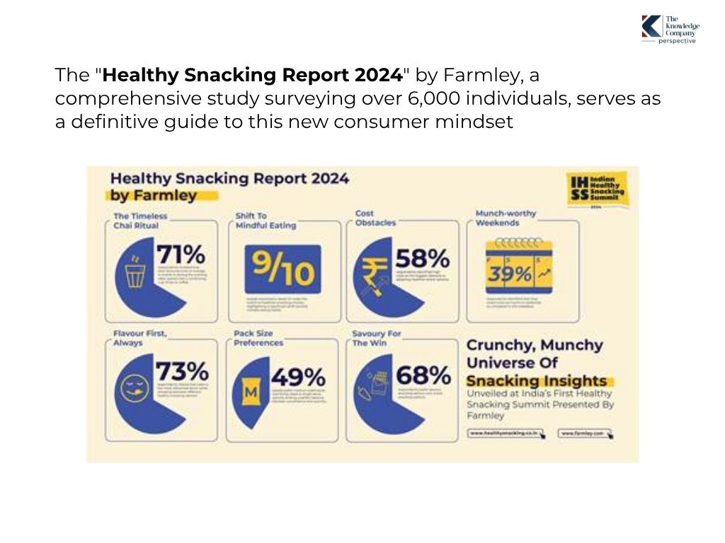 farmley-healthy-snacking-report-2024