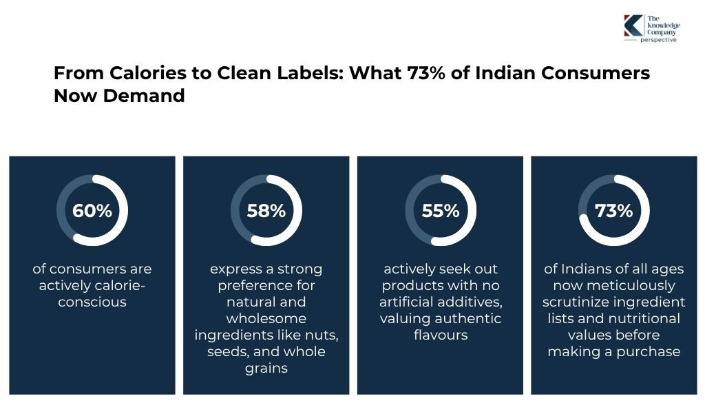 majority-indian-consumers-demand-patterns