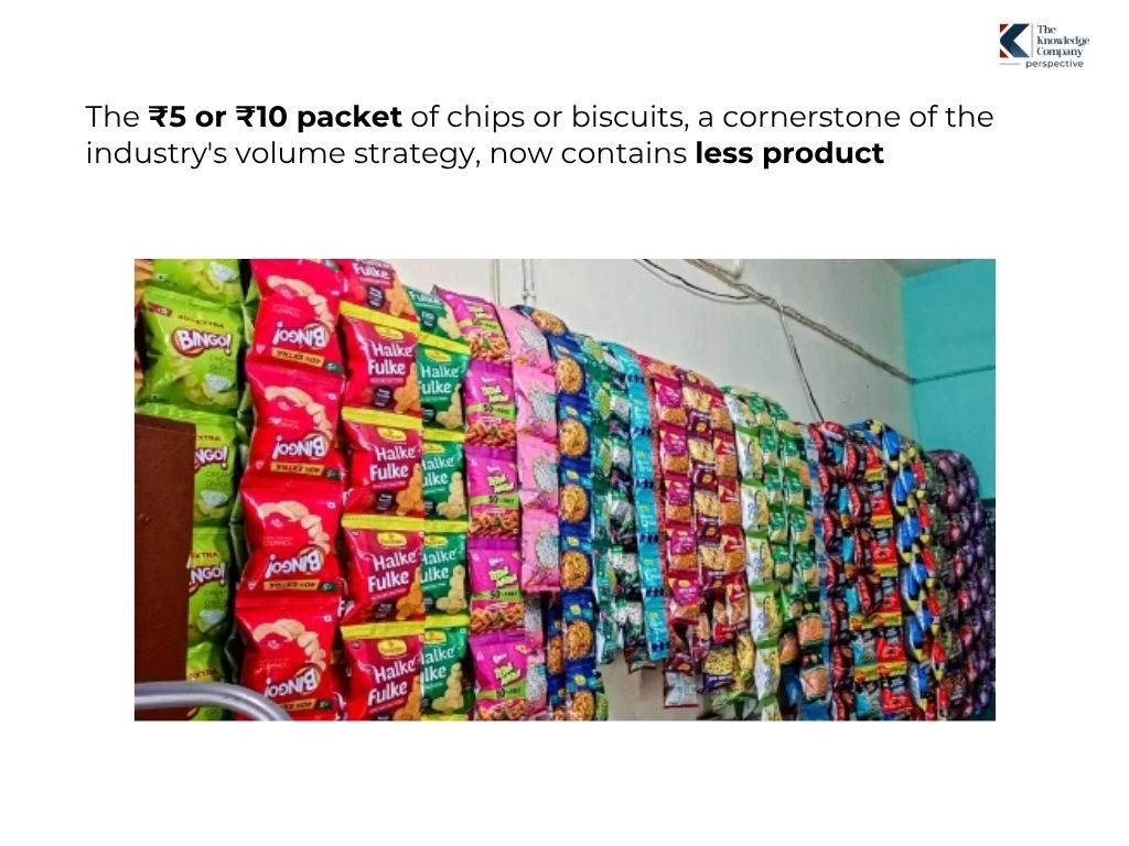 minipacks-snacking-industry's-volume-strategy