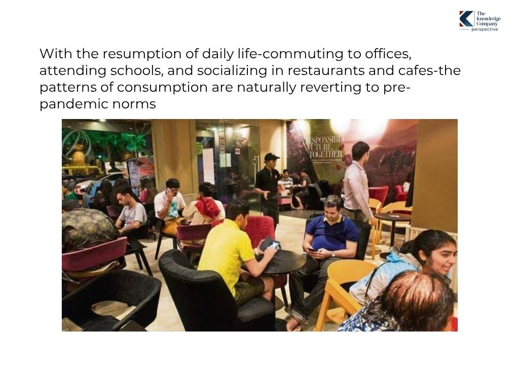 post-pandemic-consumption-behaviour-change-india