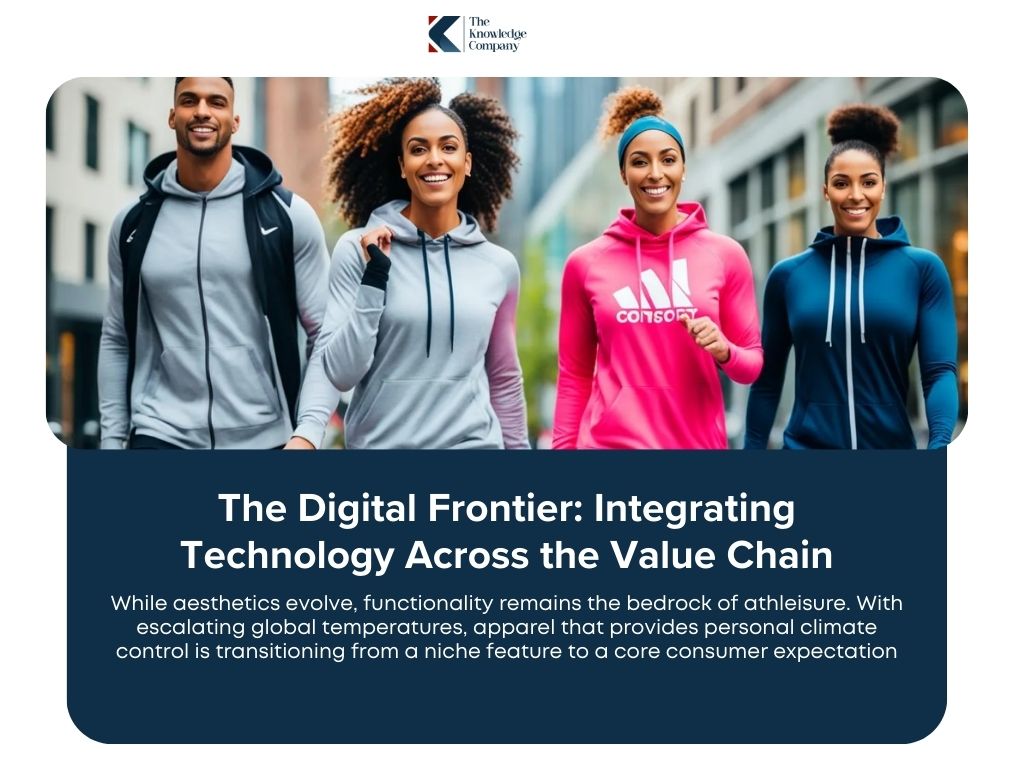 Integrating Technology Across the apparel Value Chain