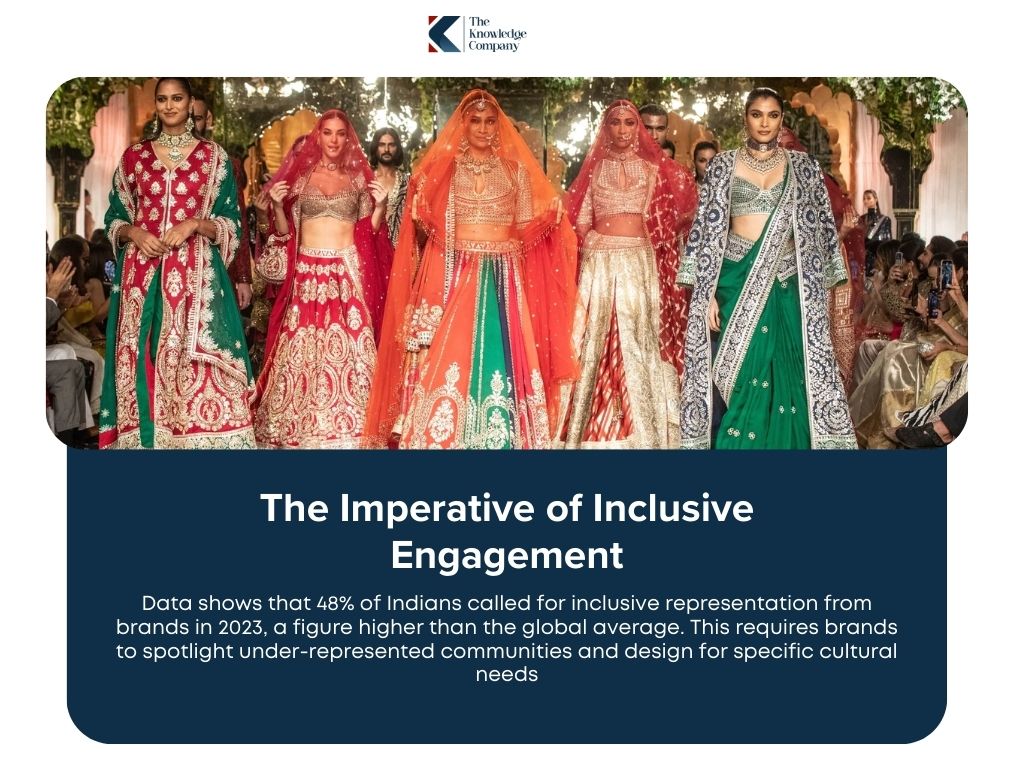 The Imperative of Inclusive Engagement in Indian apparel