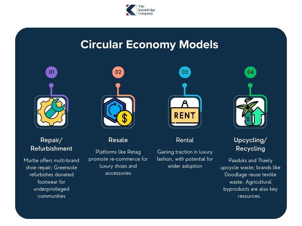 Circular-economy-models-in-indian-footwear