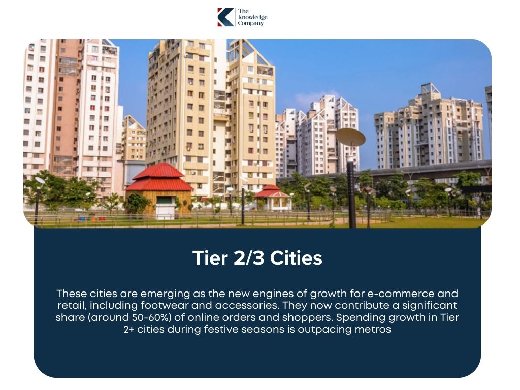 Footwear-and-accesories-market-in tier-2-cities