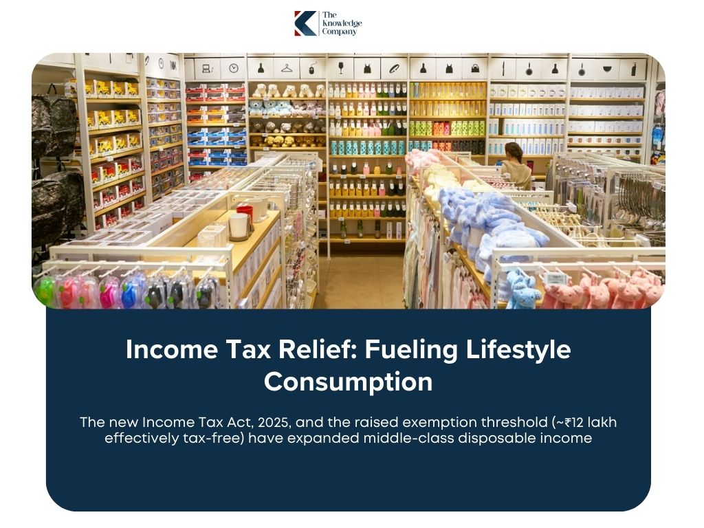 Indian-income-tax-2025-relief-to-boost-consumption