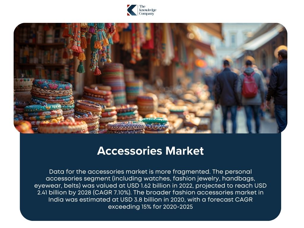 Indias-accessories-market-size-projection