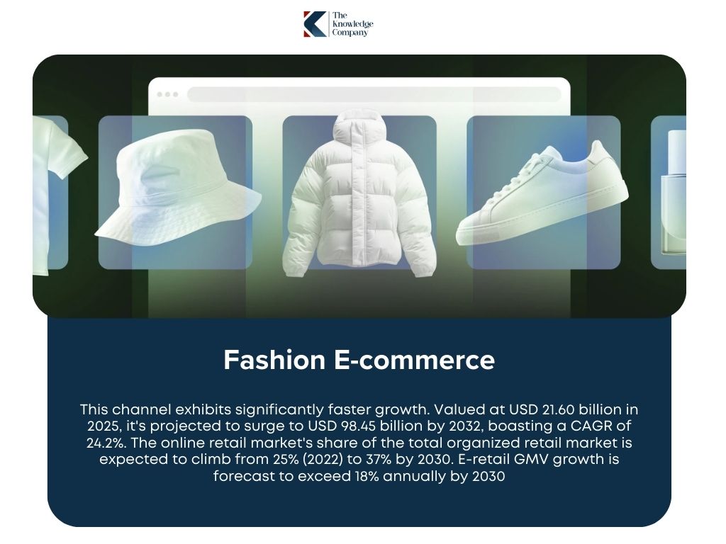 Indias-fashion-ecommerce-market-size