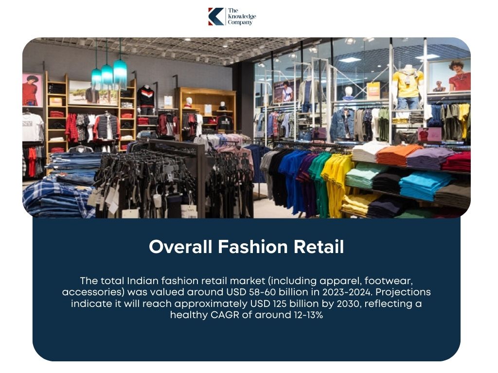 Indias-fashion-retail-market-size