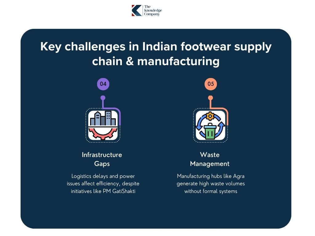 Infrastructure-gaps-and-waste-management-in-indian-footwear
