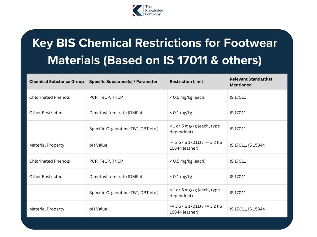 List-of-restricted-materials-in-indian-footwear-manufacturing