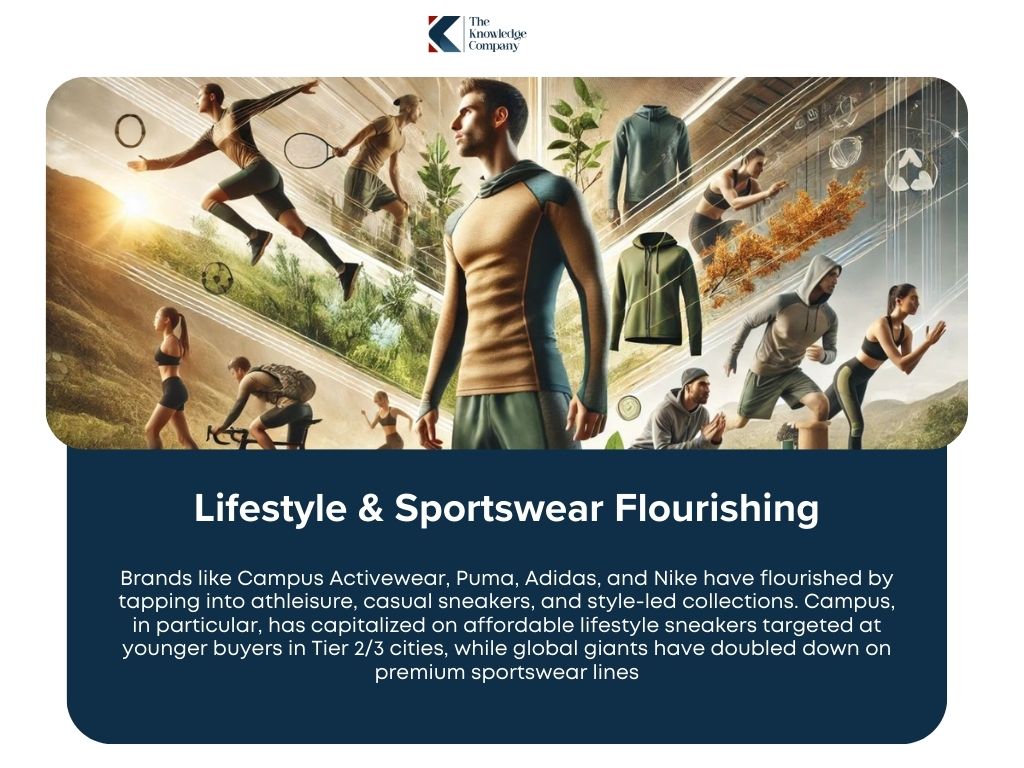 Prospering-of-lifestyle-and-sportswear-brands-in-india