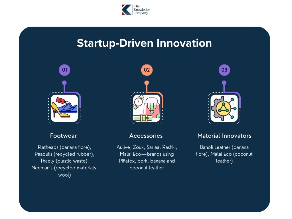 Startup-innovation-indian-footwear
