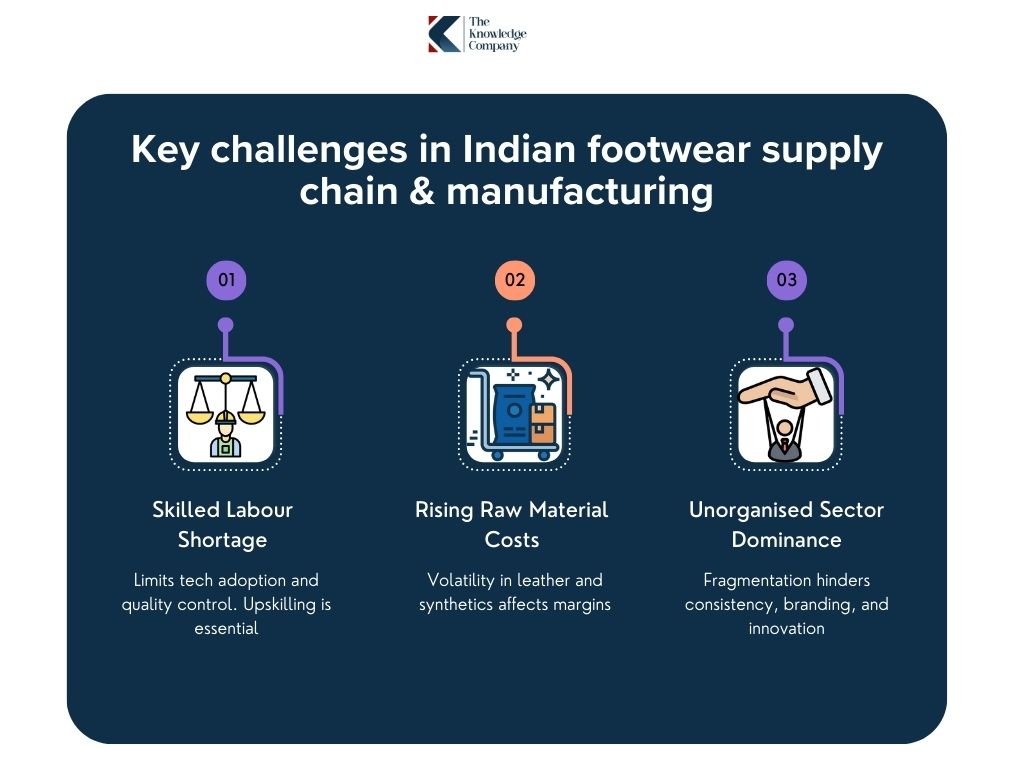challenges-in-indian-footwear-supply-chain-and-manufacturing