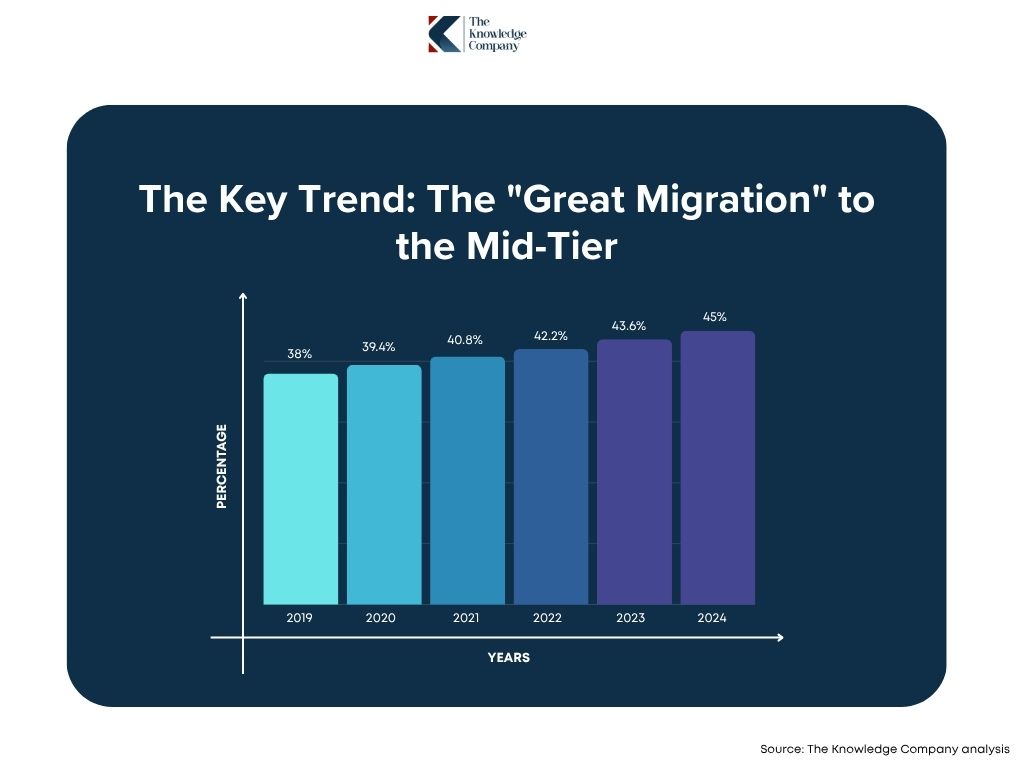 Adoption-of-mid-tier-denim-brands-india