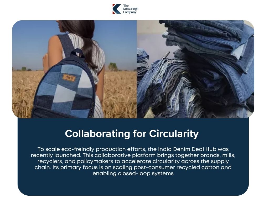Collaborations-in-sustainable-denim-production-in-india