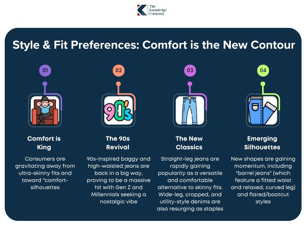 Comfort-as-the-biggest-reference-in-indian-denim-market