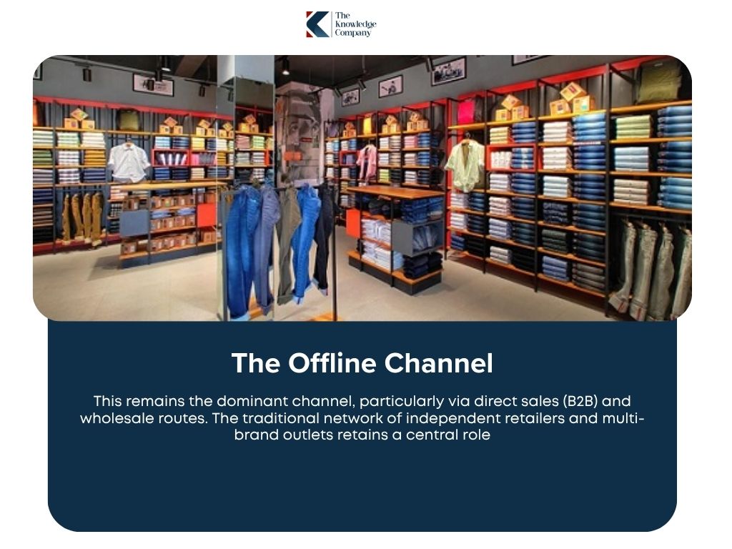 Dominannce-of-offline-channel-in-indian-denim-market