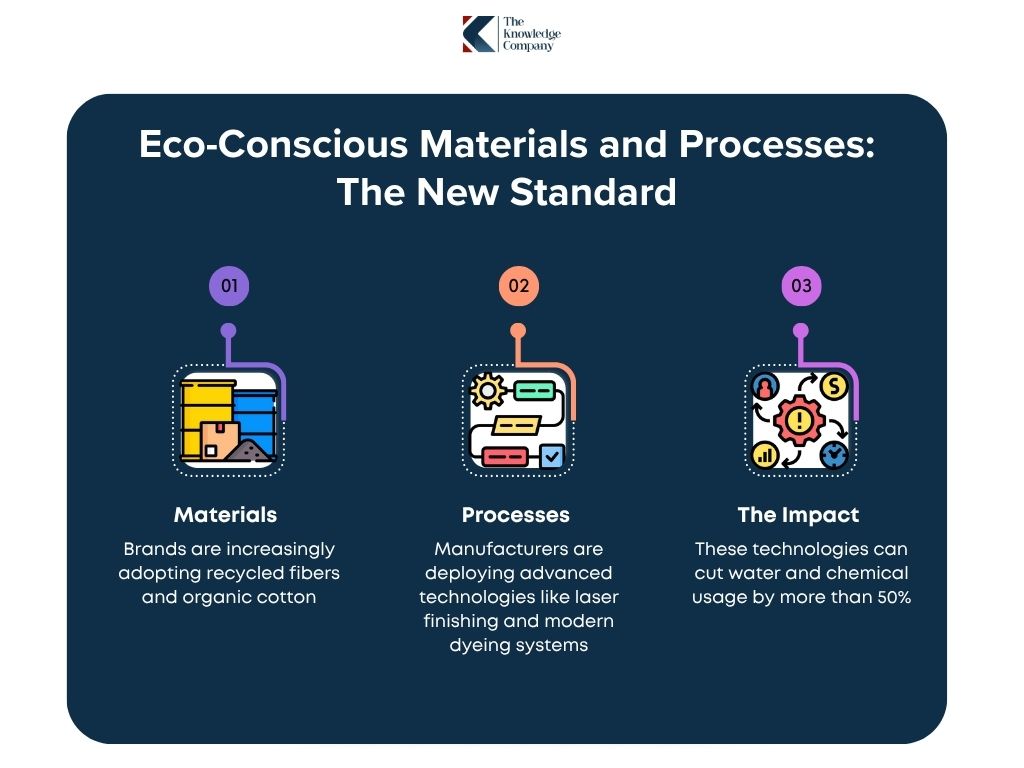 Eco-concious-materials-in-indian-denim-production