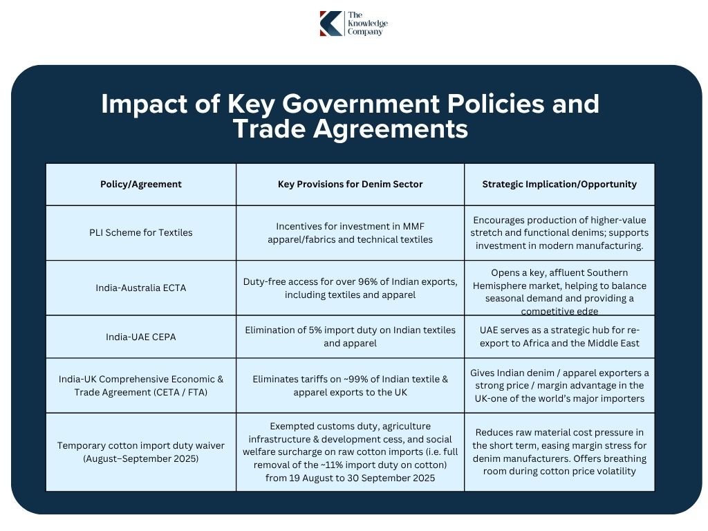 Impact-of-government-policy-and-trade-elements-for-indian-denim-sectors