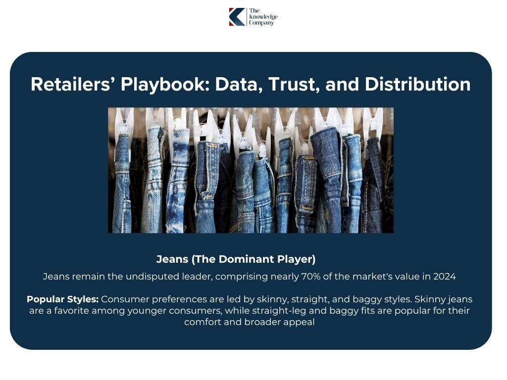 Indian-Denim-Retailers-Playbook