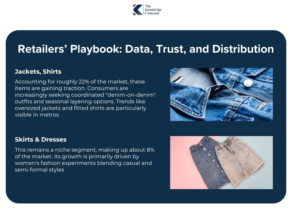 Indian-Denim-Retailers-data-Trust-and-Distribution