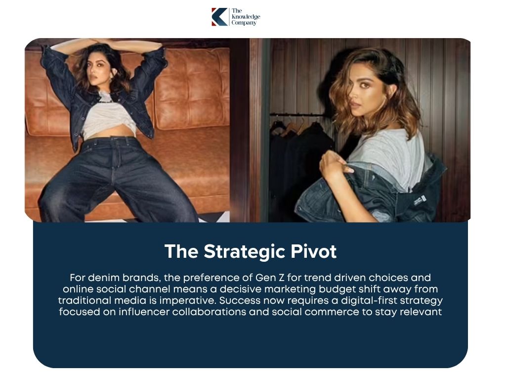 Influncer-collaboration-in-indian-denim-market