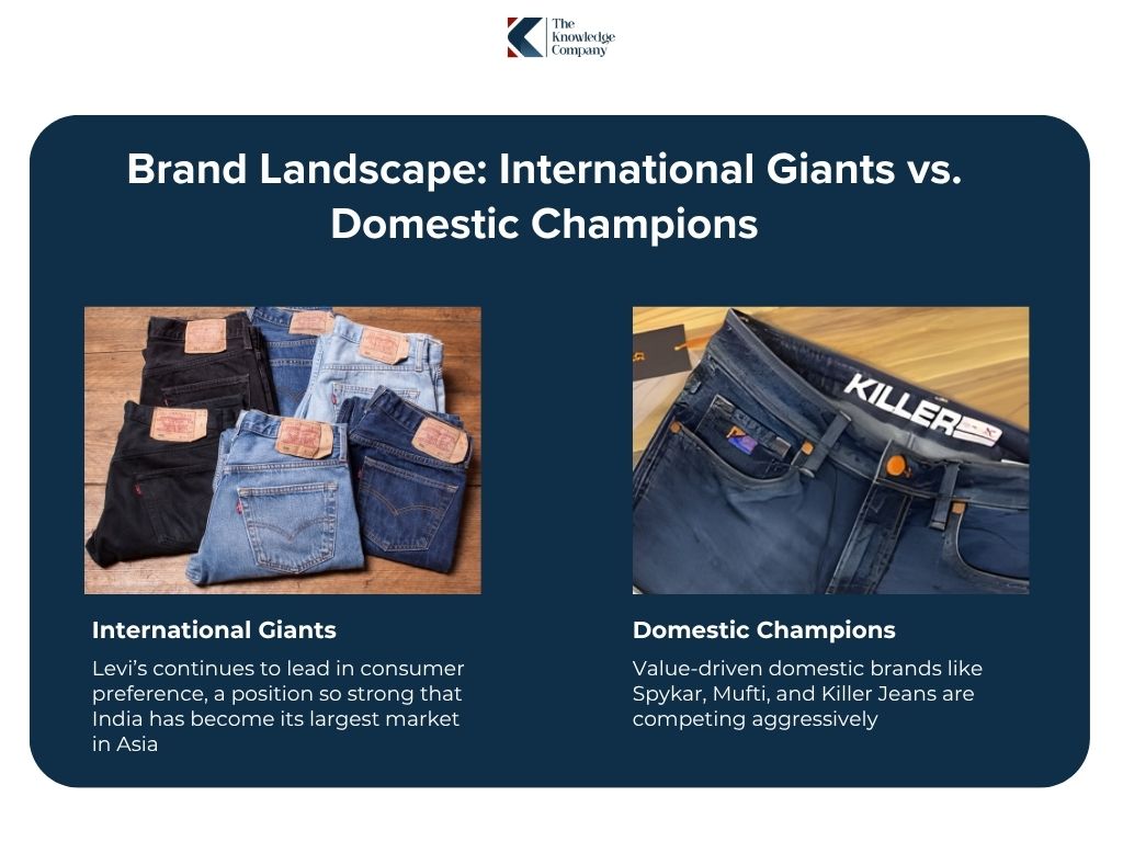 International-vs-domestic-players-in-indian-denim-market