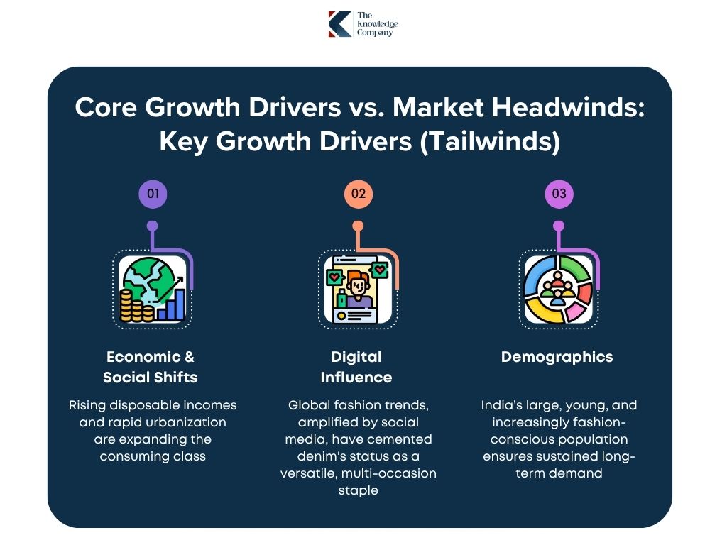 Key-growth-drivers-for-indian-denim-market