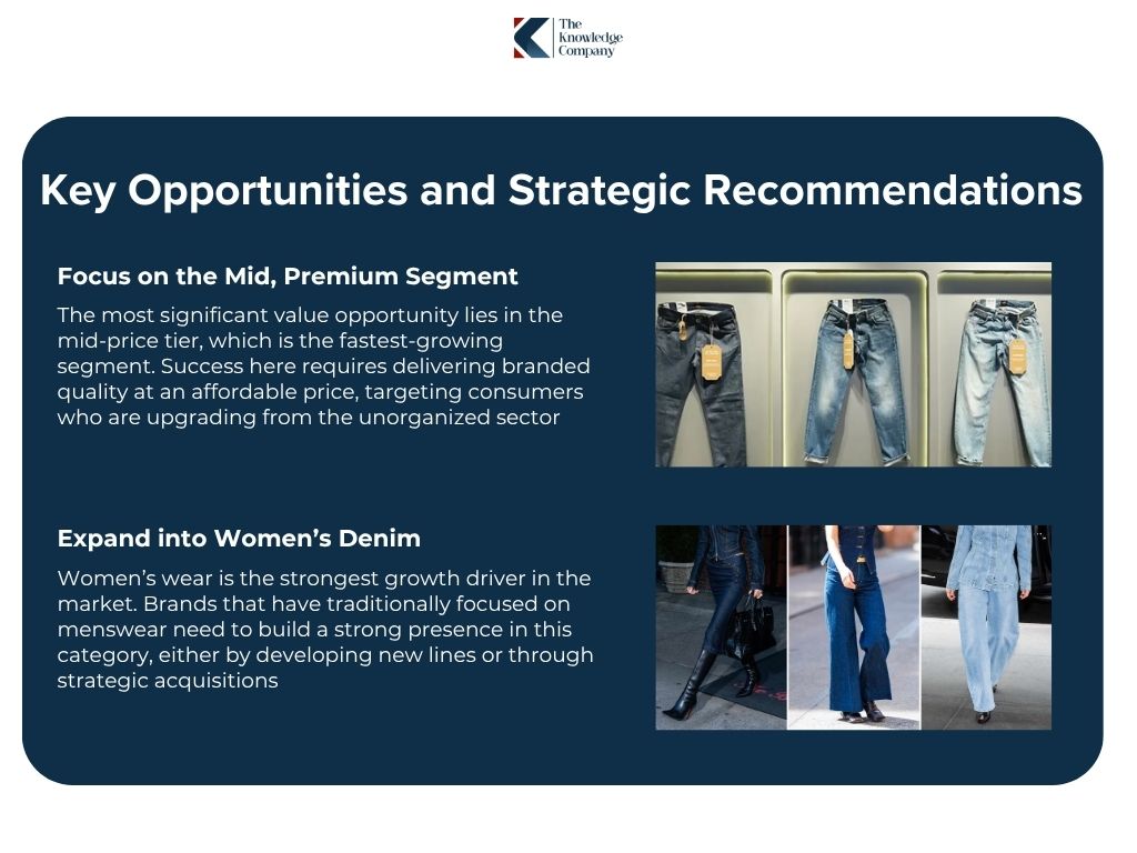 Key-opportunities-and-recommendations-for-indian-denim-players