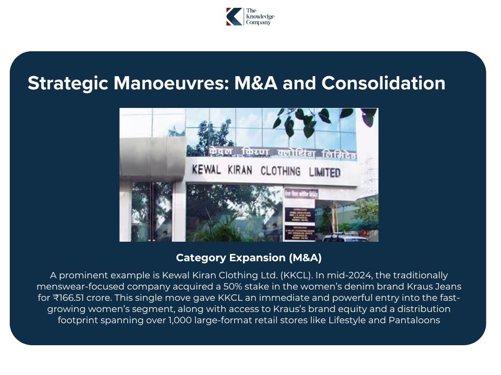 Mergers-and-acquisitions-in-indian-denim-market