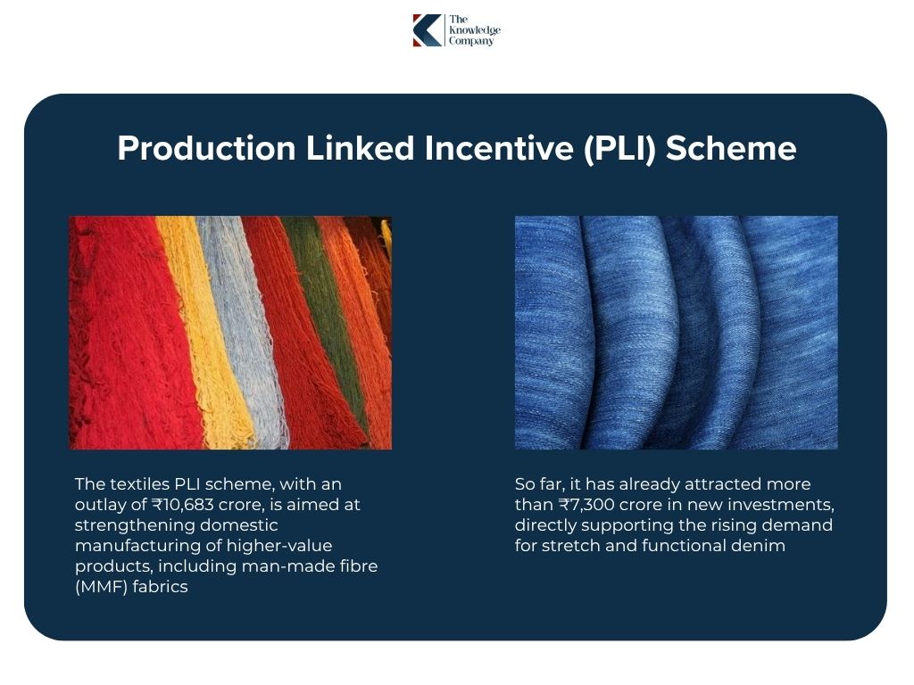 PLI-scheme-to-boost-indian-denim-production