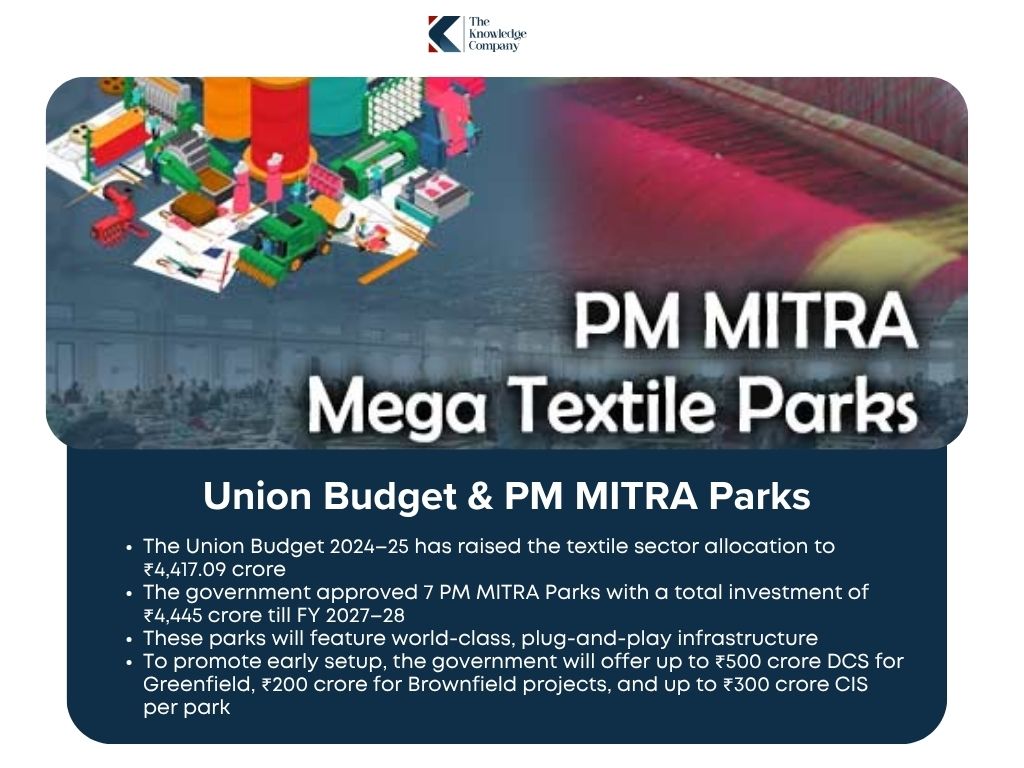 PM-Mytra-Mega-Textile-Parks-for-boosting-Denim-production