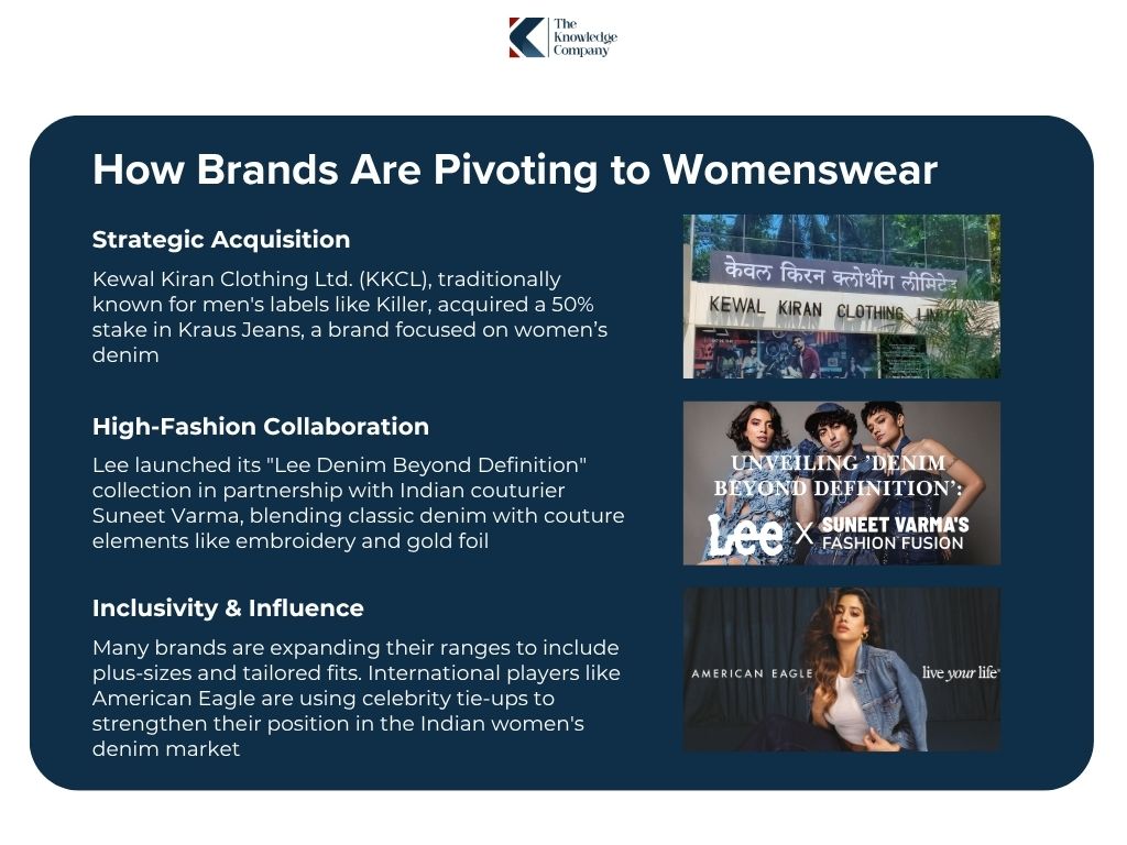 Pivot-of-indian-denim-brands-to-womens-wear