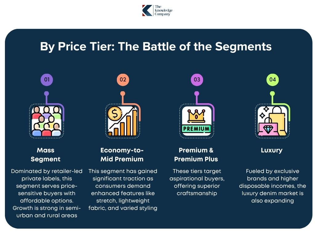Price-Segmentation-in-Indian-Denim-Market
