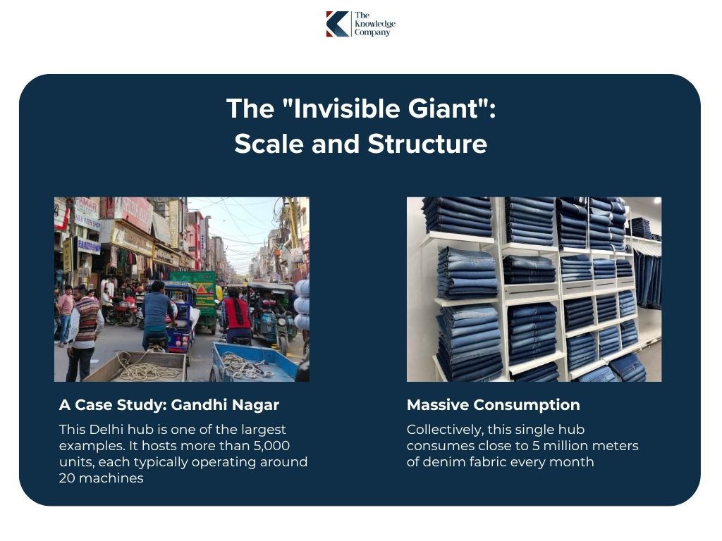 Scale-and-structure-of-indian-denim-market